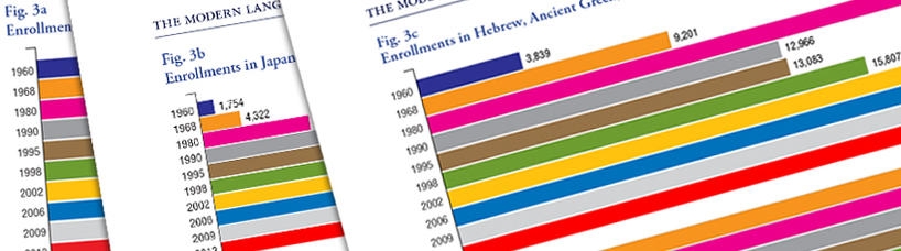 Guidelines and Data | Modern Language Association